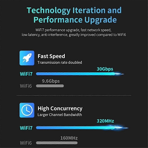 WiFi7 6500Mbps USB Adapter BE6500 2.4G&5.8G&6GHz Trådløst Nettverkskort 802.11be Driverfri WiFi Ada