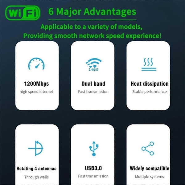 1200Mbps Dobbelt Bånd USB3.0 Wifi Adapter 2.4GHz 5GHz WiFi Adapter med 4 Antenner PC Mini Computer Net