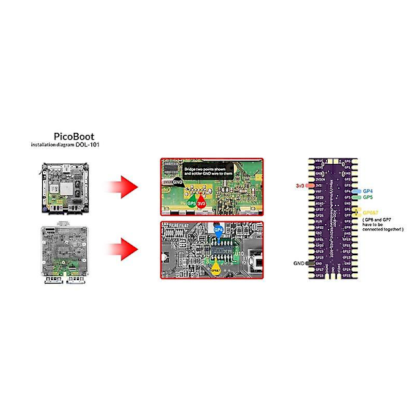 PicoBoot-kortsett + SD2SP2-adapter for Raspberry Picoboot Pi Pico-kort IPL-erstatningsmodchip for