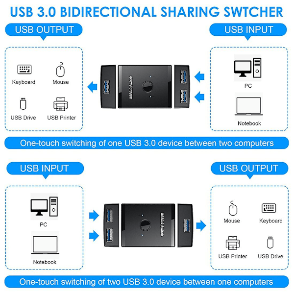 KVM USB HUB 3.0 Switch Väljare KVM Switch för PC Tangentbord Mus Skrivare 1 PC Delar 2 Enheter