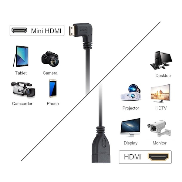 Mini til 0,5 ft 90 graders retvinklet Mini