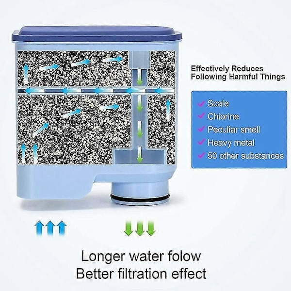 Pakke med 4 filtre til Philips Saeco Aquaclean Ca6903 kaffemaskiner