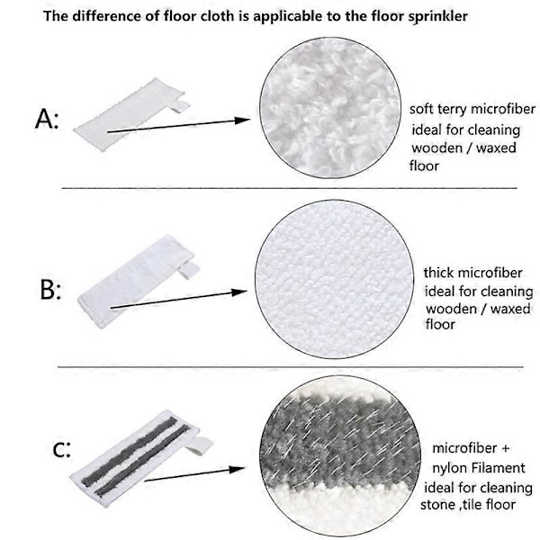 Moppeklude til Easyfix SC2 SC3 SC4 SC5 damprenser, mikrofiber gulvklude, til tilbehør