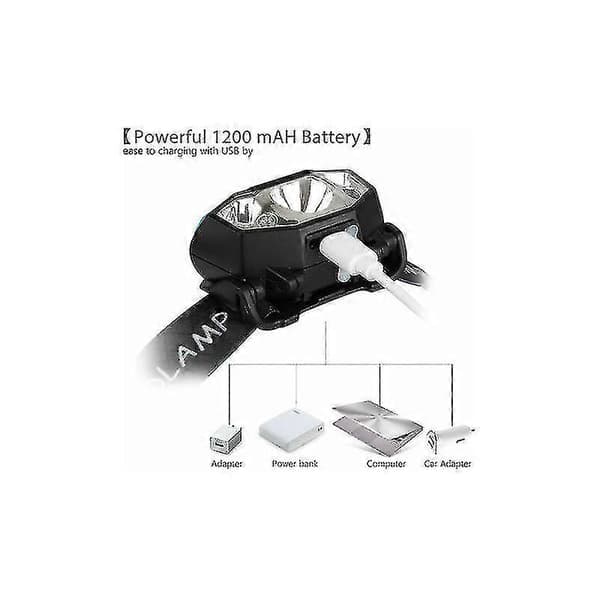 5000 Lumen LED Hodelykt, USB Ladbar Vanntett Bevegelsessensor Hodelykt, 5 Lysmoduser, Justerbar Hodebånd Og Svingbar Lysbase