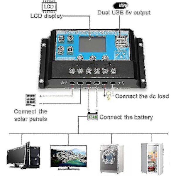 300w 12v solcellepanel kit batterioplader 300 watt 12 volt off grid system med 10a-60a controller
