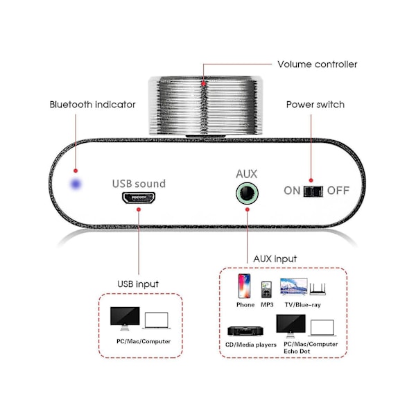 Bluetooth 5.0 Stereo Audio Forstærker Receiver 2-kanals Klasse D Mini Hi-fi Forstærker