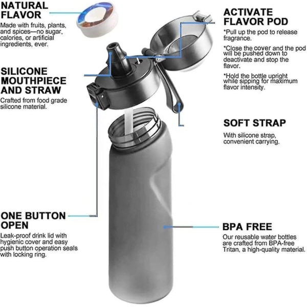 Air-up flaska set, flaska 650 ml med 3 delar smaksatta pods