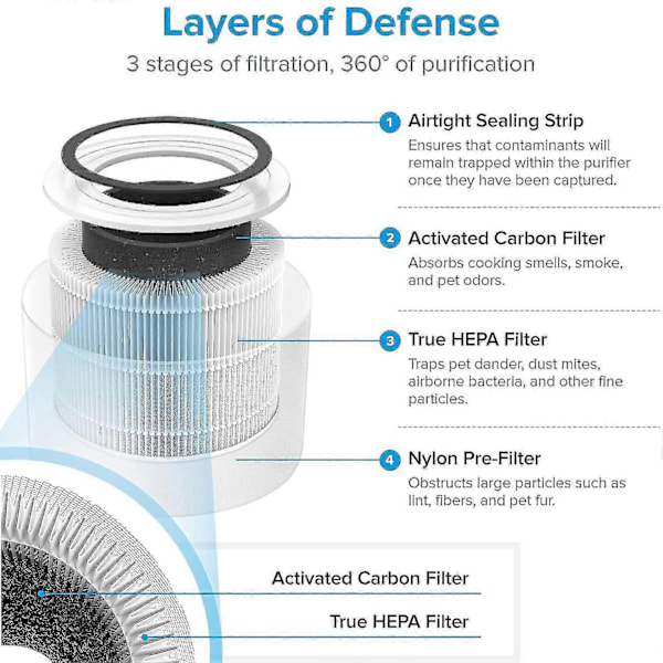Core 300 Luftfiltre Ægte Hepa Filter Udskiftning Til Levoit Core 300