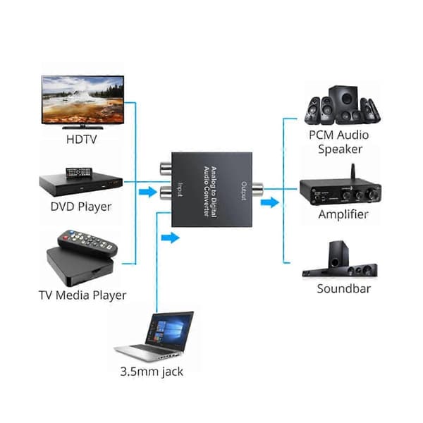 Analog til Digital Audio Konverter R/L RCA 3.5mm AUX til Digital Koaksial Toslink Optisk Audio Adapter til PS3