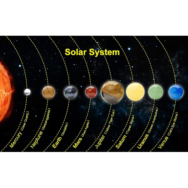 Solsystem, galax, universum, åtta planeter, helande stenar, chakran, kristallkulor, ädelstenskulor, hemdekorationer