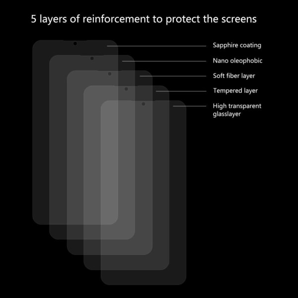 Skärmskydd för Xiaomi Redmi Note 8 av härdat glas