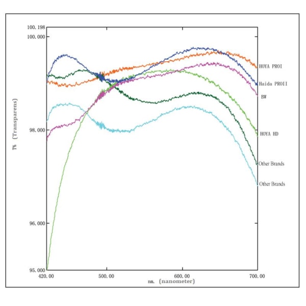 Haida UV-filter med Multicoating 127mm