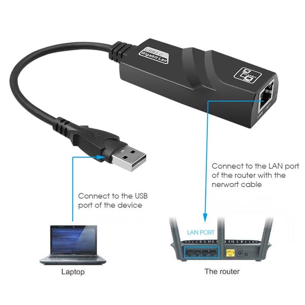 Mordely Ethernet-adapter USB 3.0 till Gigabit