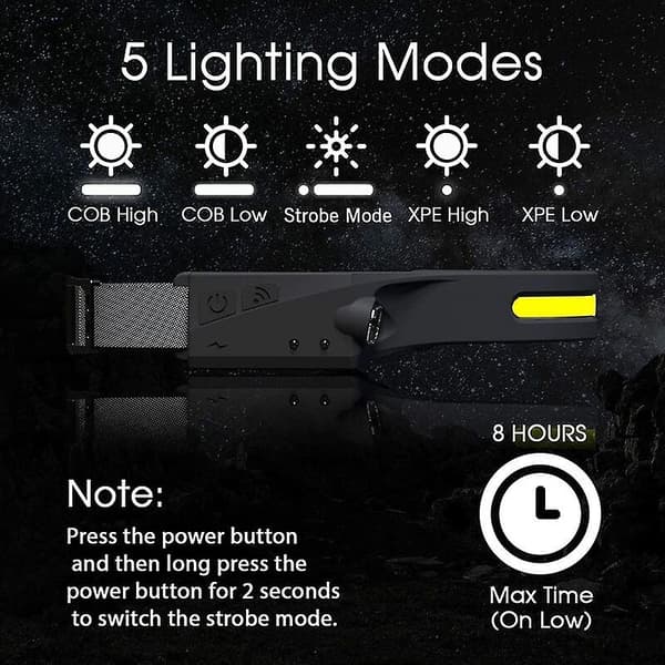 Set Of 2 Led Headlamp Sensor Headlight Powerful Head Torch Cob Xpe 5 Modes Usb Rechargeable Waterproof Running Lamp