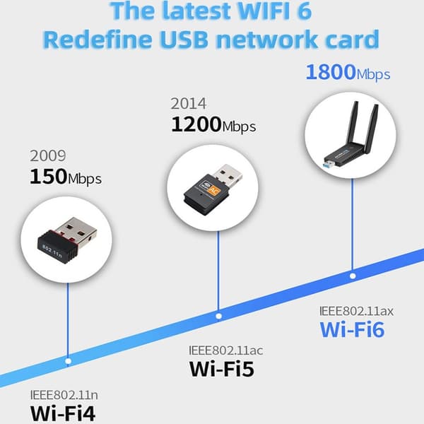 Mordely WIFI 6 Adapter Netværkskort 1800Mbps