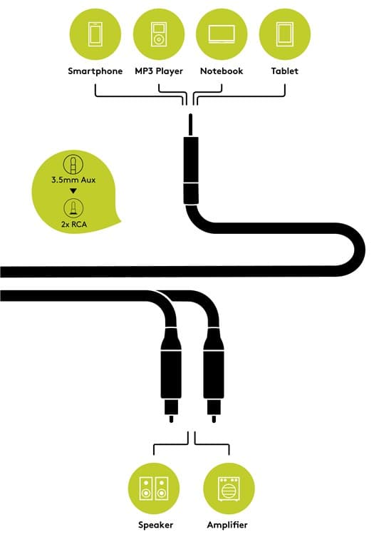 Adapterkabel för MP3-jack till RCA-ljud