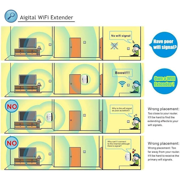 Mordely WiFi-förstärkare WiFi Repeater Range Extender