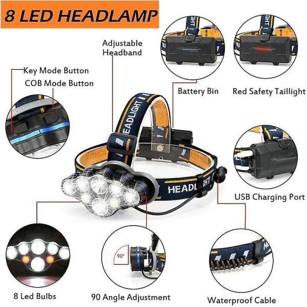 Rechargeable Led Headlamp, Ultra Powerful 8 Led Headlamp 18000 Lumens, Waterproof And Lightweight Head Torch, Perfect For Camping, Fishing, Cave, Jogg