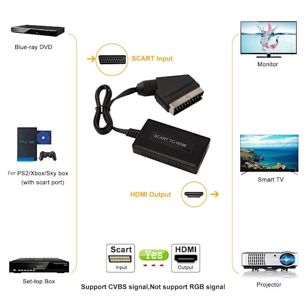 Mordely Omvandlare SCART till HDMI Video Audio Adapter
