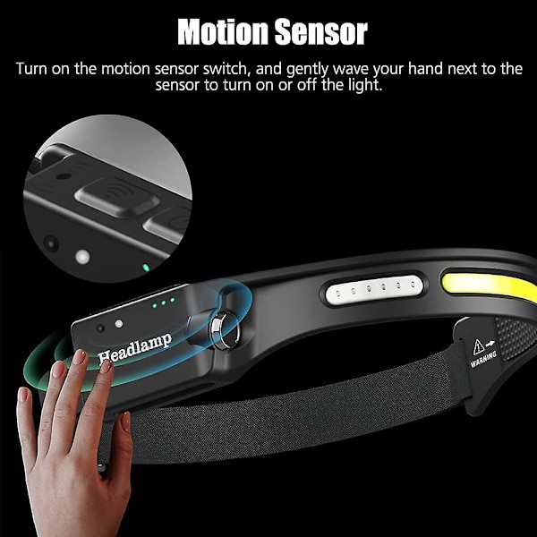 Mordely Rechargeable Led Headlamp, Usb Powerful Waterproof Head Torch With Motion Sensor