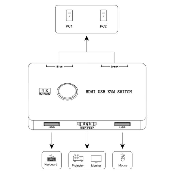 Mordely KVM HDMI-kompatibel Switch 2 Port Box HDMI 2.0 SWITCH HDMI 2.0 HDMI 2.0 Switch