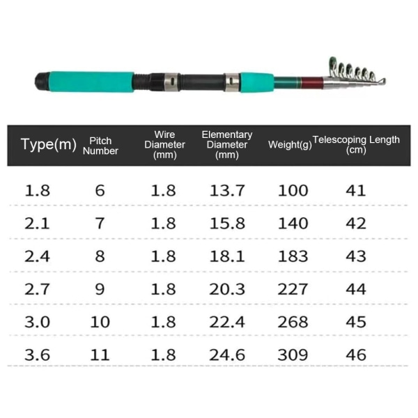 Mordely 1,8m-3,6m Fiskespö Lure Spön 2,4M 2.4m