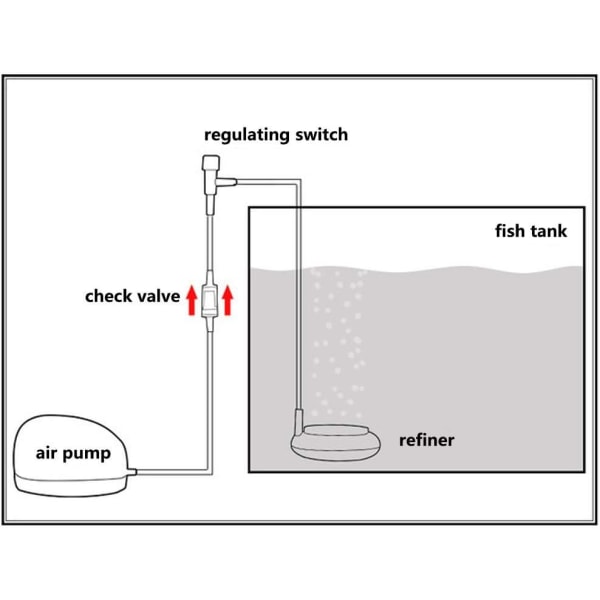 Zerodis Air Stone Disk Diffuser Øk oksygen Lavt trykk Nano Air Bubble Stone Disk for akvariefisketank (N-150)