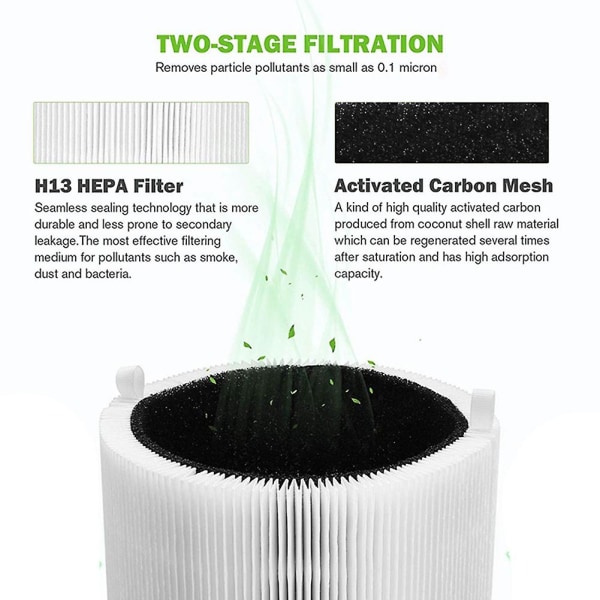 2 stk Hepa-filter for Blue Pure 411/411+ & 3210 luftrenserfilter aktivt karbon erstatningsfilter