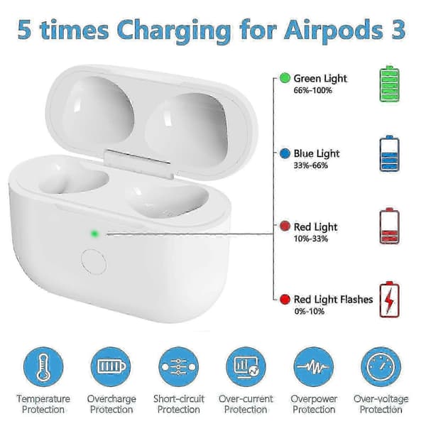 egnet for airpods 3. generasjons trådløst ladeetui med hurtiglading og bluetooth-synkroniseringsknapp