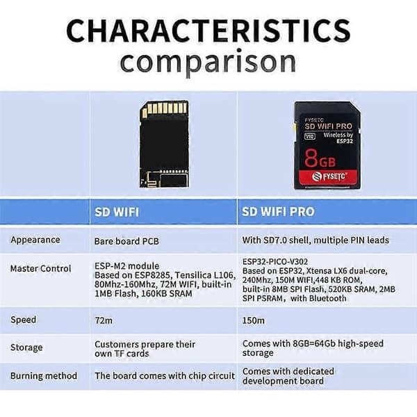 SD WIFI Pro trådløs transmission baseret på ESP32