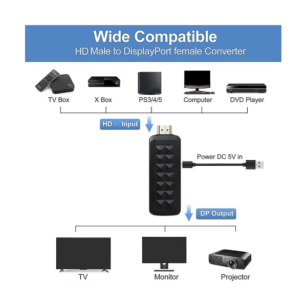 4k 60hz -kompatibel till Displayport Adapter -kompatibel till Dp Converter Datorskärmskabel Black