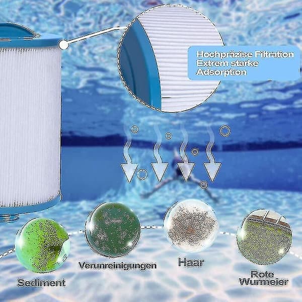 2 X Spa Filterpatron, Jacuzzi Kompatibel Filter, Spa Business Jacuzzi