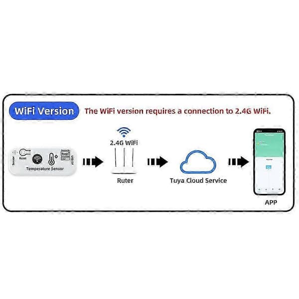 WiFi temperatursensor, APP fjernovervåking, vanntett, 2.4G smarthus, 2M probe