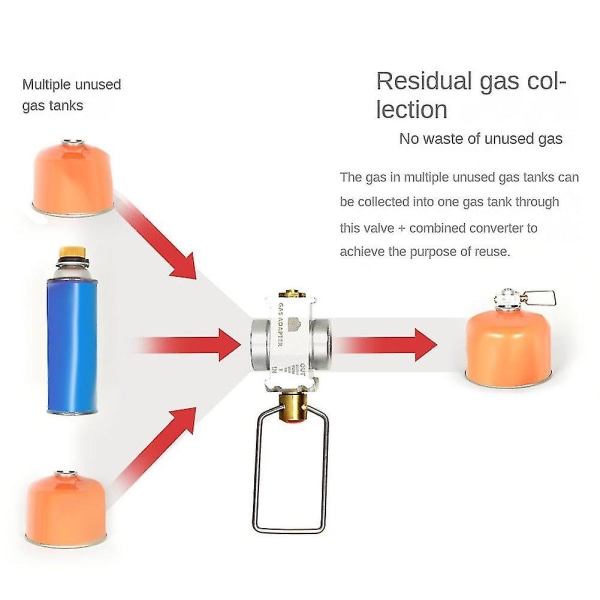 Camping Gas Saver Plus Gas Converter Shifter Refill Flat Tank Konverteringsadapter Camping Gas Adapt