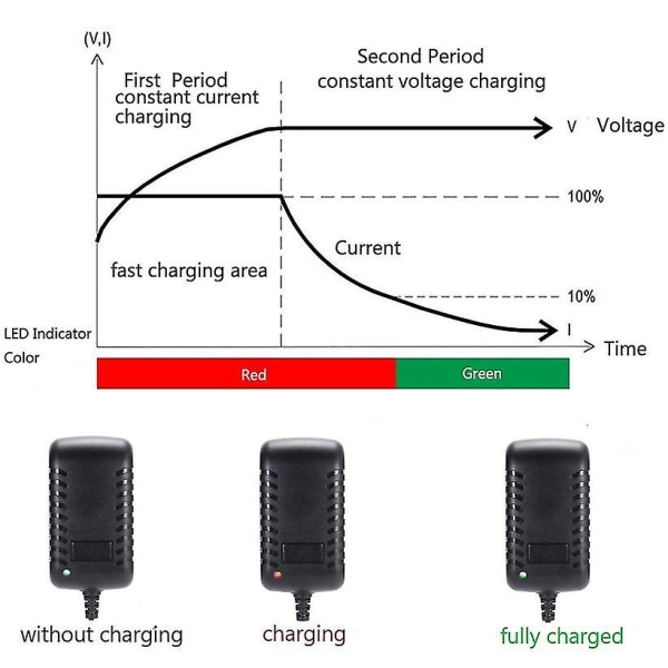 Gtech 27v/500ma Batterilader Airram K9 Multi Mk2 Støvsuger Strømadapter Med 1,5m Ladekabel