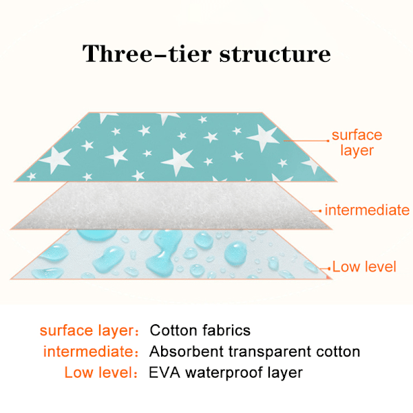 Gjenbrukbare barnebleier Vanntett stelleunderlag Nyfødt tilbehør Bomulls babyteppe TD1089K