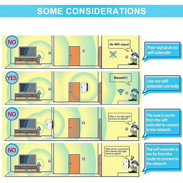 2023 Nyaste Wifi Booster, Wifi Extender, Wifi Repeater, Täcker Upp Till 340 Kvadratmeter Och 45 Enheter, Internet Booster - Med Ethernetport, Snabb Installation, Ho