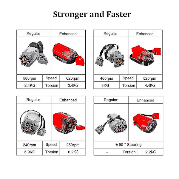 Moc Power Functions Motorpakke M/l/xl/servo Motor Mould King Forbedret Aa Aaa Batteriboks Tekniske Deler Diy Bil Lastebil Power Up 4 Servo red