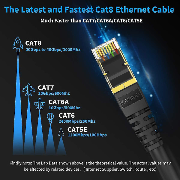 Cat 8 Ethernet-kabel, internettkabel med gullbelagte Rj45-kontakter 40 Gigabit/s-2000 Mhz Bredbåndsnettverk-2m Svart