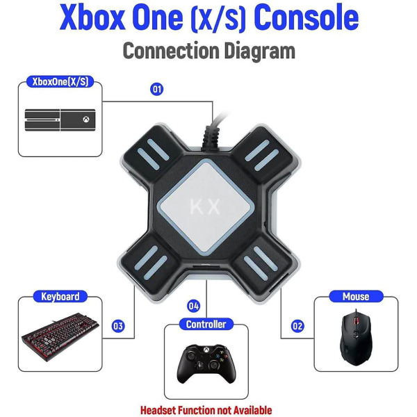 Sovitin musiikille ja tangentbordille Switchille, Xbox Onelle, PS3/4:lle