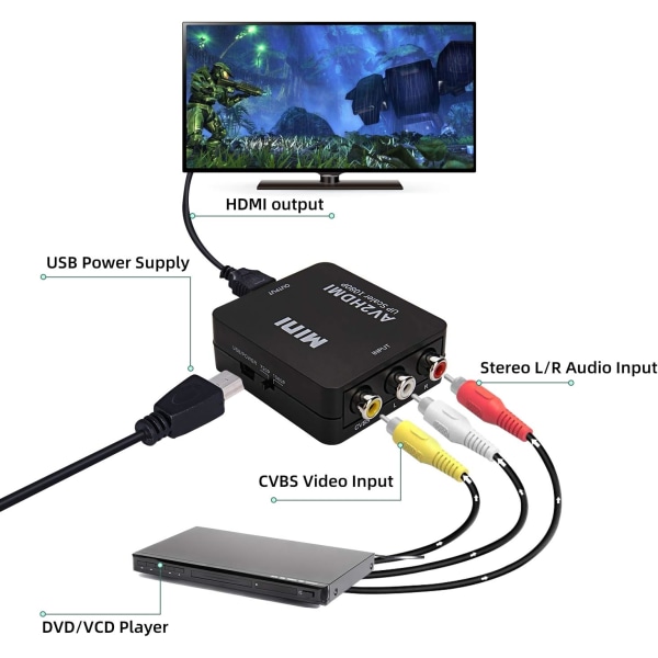RCA-HDMI-sovitin, Mini AV-HDMI -videomuunnin Tuki 1080P 3RCA -komposiitti USB latauskaapelilla