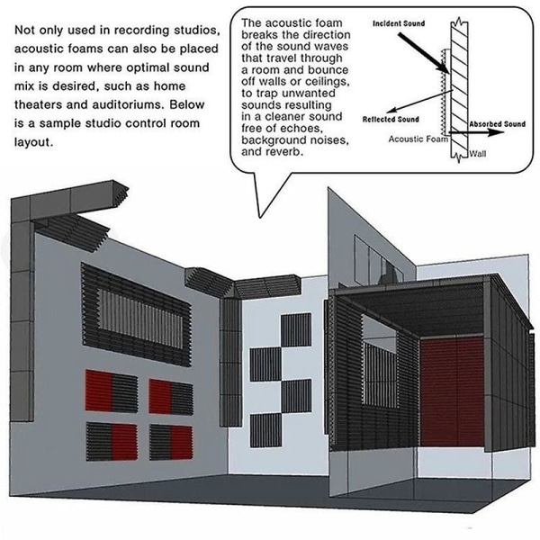 4 kpl akustisia paneeleja Studio Akustinen Äänieristetty Vaahto, Äänenkäsittely Bass Trap Corner, Äänipaneelit black