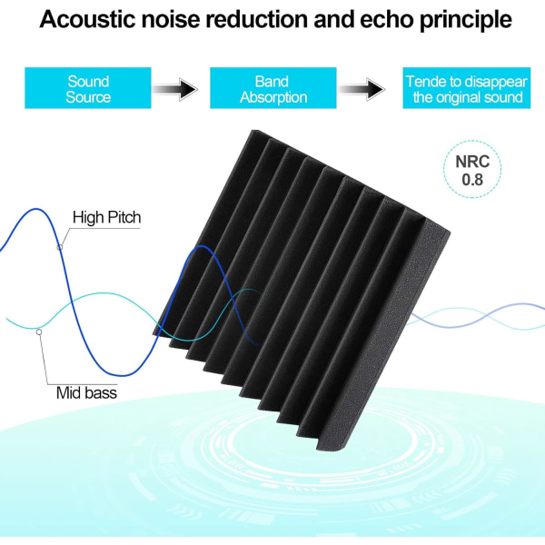 12 stk. Akustiske skumplader 2,5x30x30cm Studiolydisolering Brandhæmmende Akustisk polstring (Sort)