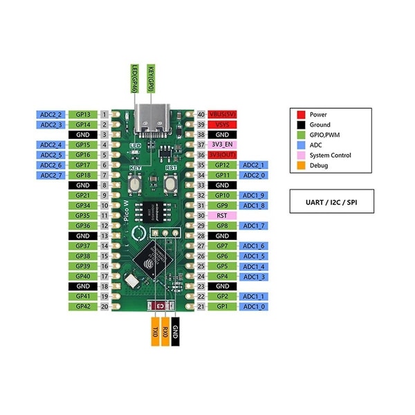 For Pico W Development Board ESP32-S3 Dual-Core WiF Bluetooth-erstatning for PicoW,A Green