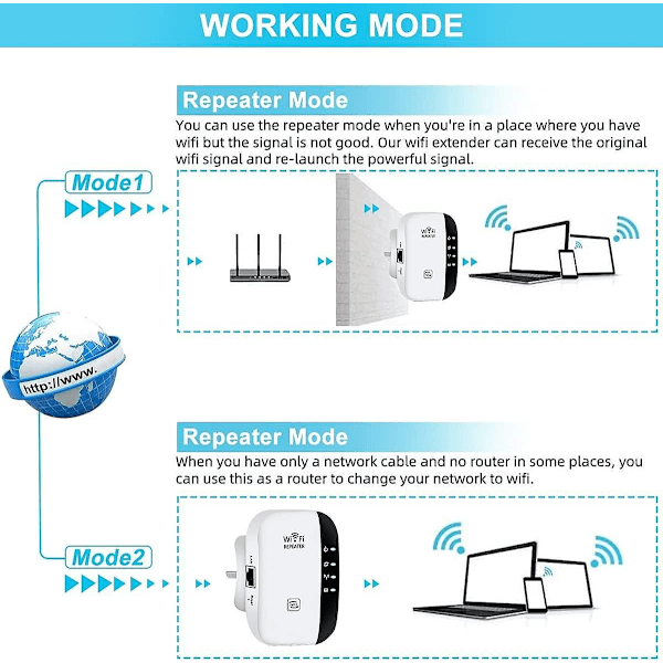 2023 Nyaste Wifi Booster, Wifi Extender, Wifi Repeater, Täcker Upp Till 340 Kvadratmeter Och 45 Enheter, Internet Booster - Med Ethernetport, Snabb Installation, Ho