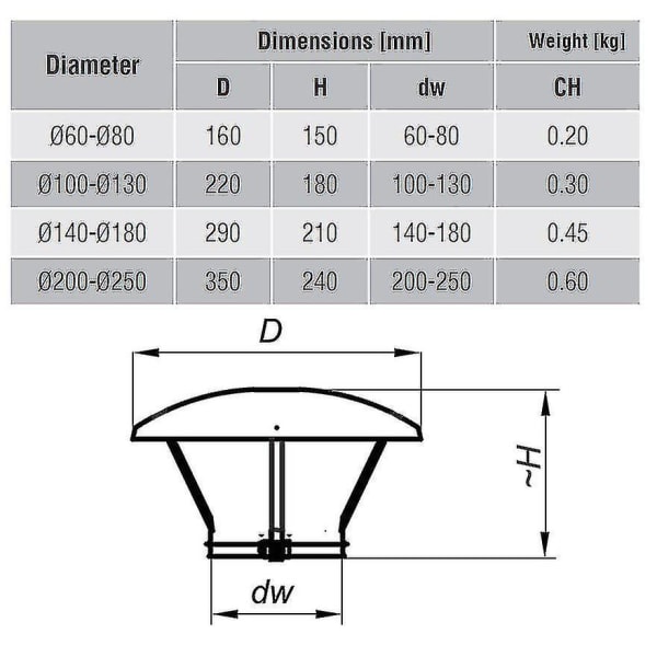 Skorstensrør i rustfrit stål Regndæksel beskyttelseshætte 60-250 mm