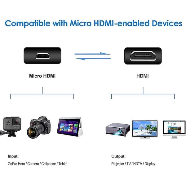 30 cm Mini HDMI Hane till Micro HDMI Hane Adapterkabel