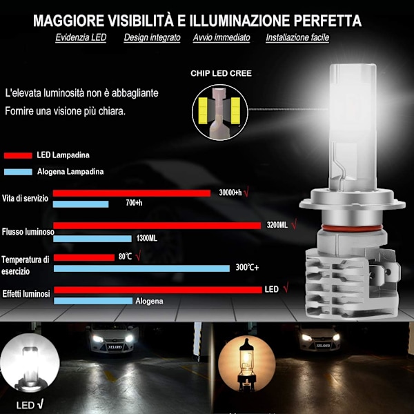 H7 LED Pære 6500K For Bil Frontlys Fjernlys Nærlys, Justerbar Pæreholder Erstatning Halogenlampe Og Xenon Frontlys (2stk)