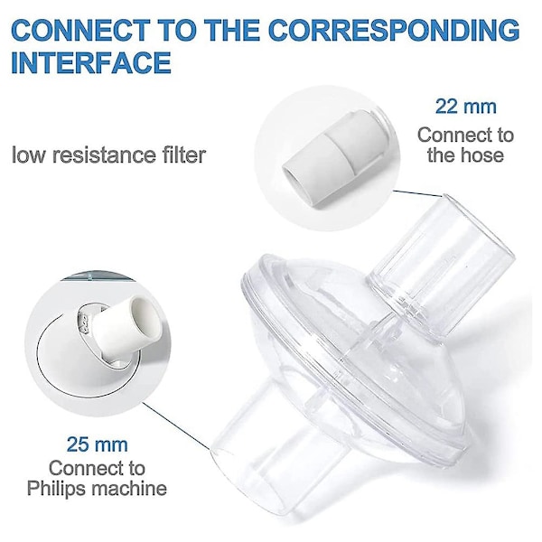 Inline CPAP-filtre, 6-pak CPAP-filtre, filtre til CPAP-maskiner, udskiftningsfilter