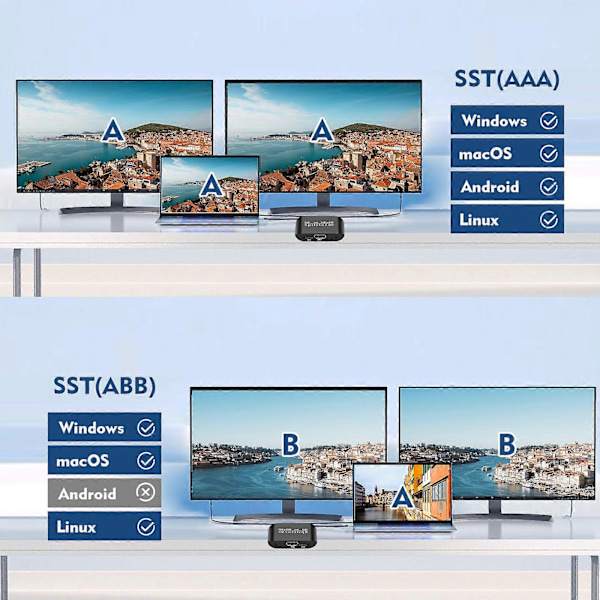 DP TILL HDMI+DP Splitter MST/SST 4K@60HZ 2-i-1 Adapter Utökad Skärm